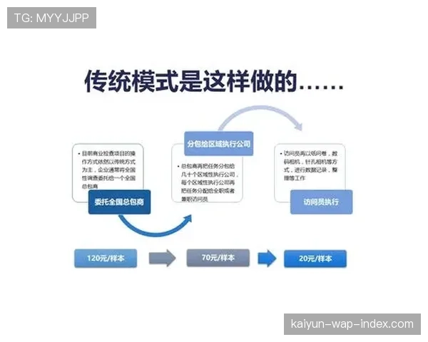 众包数据标注平台吸纳公众参与 降低AI模型训练成本