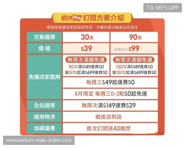 会员俱乐部订阅制赞助服务 提供了品牌方长期稳定的用户接触点